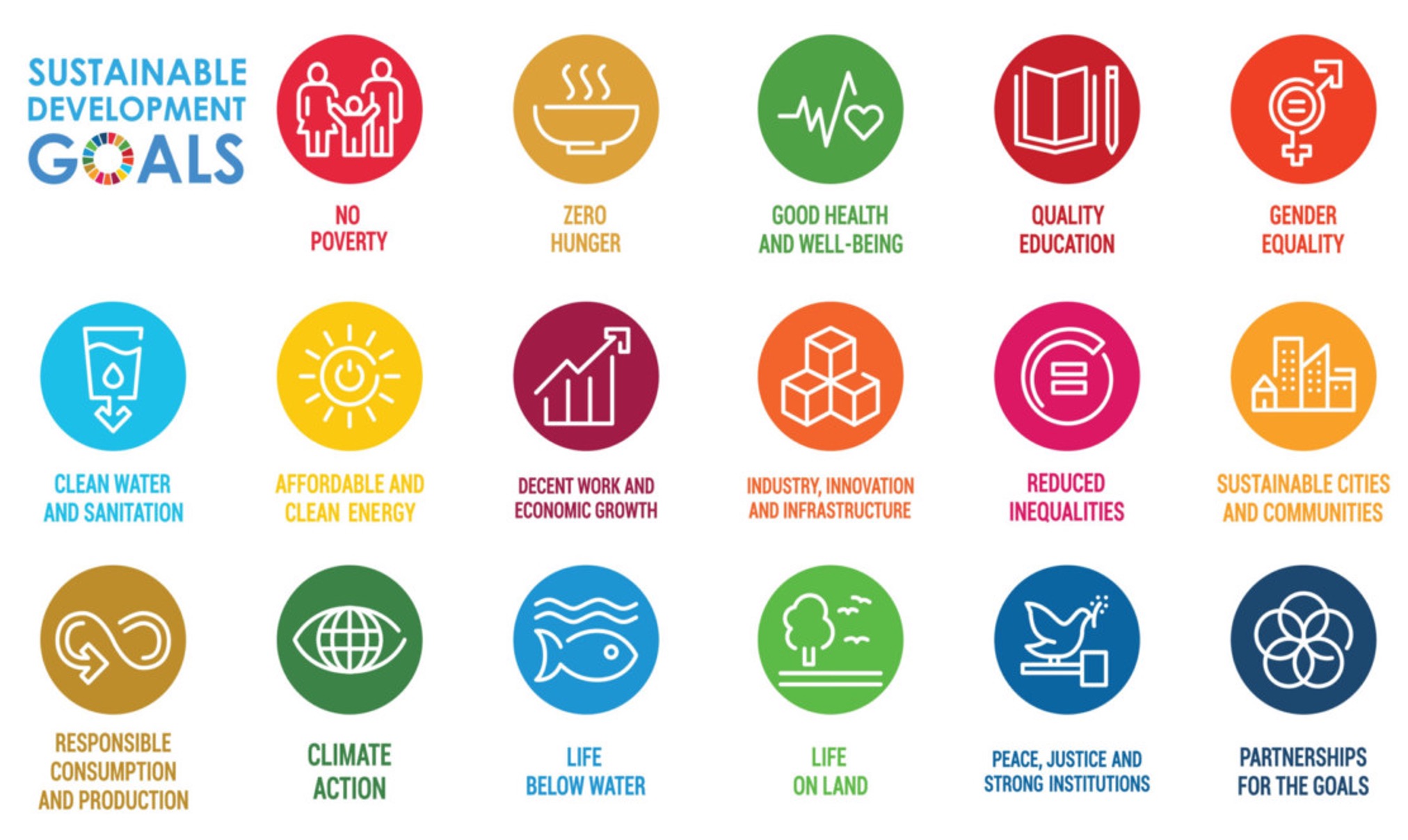 sustainable-development-goals