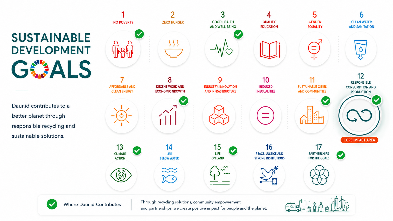 sustainable-development-goals